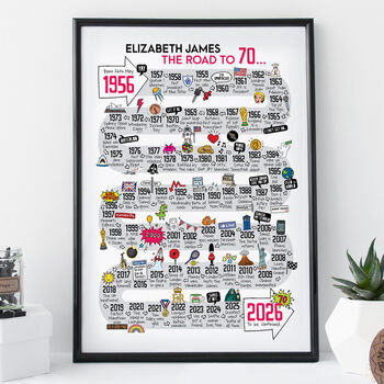 70th Birthday Personalised Print ‘The Road To 70’, 2 of 11