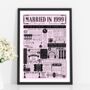 Personalised 25th Silver Wedding Anniversary Poster, thumbnail 3 of 9