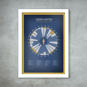 Leeds United Champions 2019 20, 3 of 3