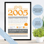 Personalised 21st Birthday Poster Fun Facts Of 2005, thumbnail 1 of 7