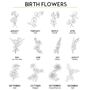 Personalised Birth Flower Keepsake Card, thumbnail 2 of 5