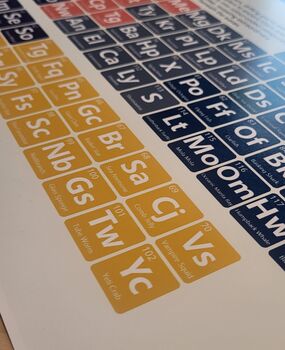 Elements Of The Deep Periodic Table Art Print, 7 of 10