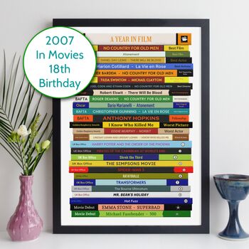 18th Birthday Personalised Print Movie Gift 2007, 10 of 11