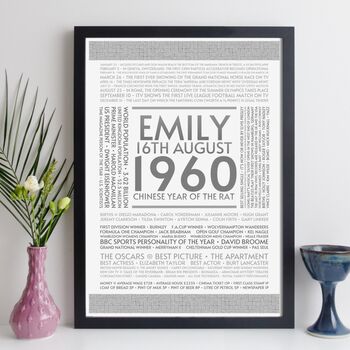 65th Birthday Gift Personalised Year 1960 Facts Print, 9 of 12