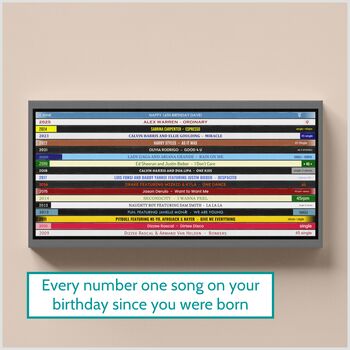 16th Birthday Music Print Number Ones Since 2009 Personalised, 7 of 8