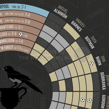 Howay The Lads Newcastle United Football Poster Print, 3 of 4