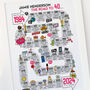 40th Birthday Personalised Print ‘Road To 40’, thumbnail 3 of 5