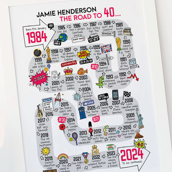40th Birthday Personalised Print ‘Road To 40’, 3 of 5