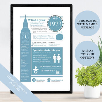 Personalised 50th Birthday Gift Poster Of 1974, 2 of 9