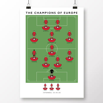 Liverpool Champions Of Europe 2005 Poster, 2 of 8