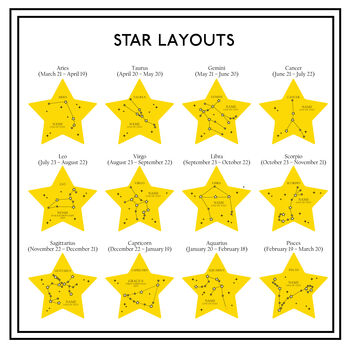 Gold Star Sign Astrology Christmas Tree Bauble, 3 of 9