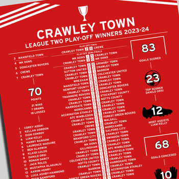 Crawley 2023–24 League Two Play Off Winning Poster, 2 of 2