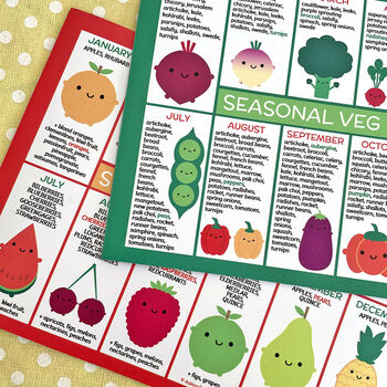 UK Seasonal Fruits And Vegetables Charts, 4 of 6