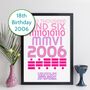 Personalised 18th Birthday 2006 Print With Message Gift, thumbnail 10 of 10