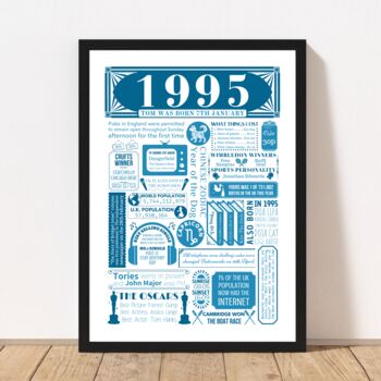 1995 Personalised 30th Birthday Fact Poster, 3 of 10