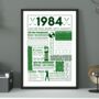 Personalised 40th Birthday Golf Fact Poster, thumbnail 1 of 8