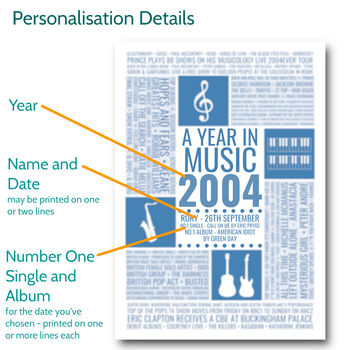 Personalised Year In Music Birthday Print Gift, 2 of 11