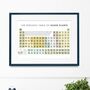 Gardening Lover Periodic Table Of House Plants Print, thumbnail 2 of 3
