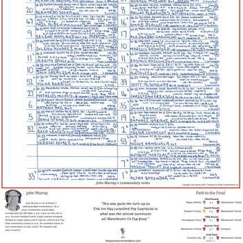 2024 Fa Cup Final Man City V Man Utd Commentary Sheets, 3 of 6