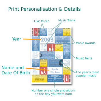 Personalised 21st Birthday Print Music 2003 Year Gift, 2 of 12