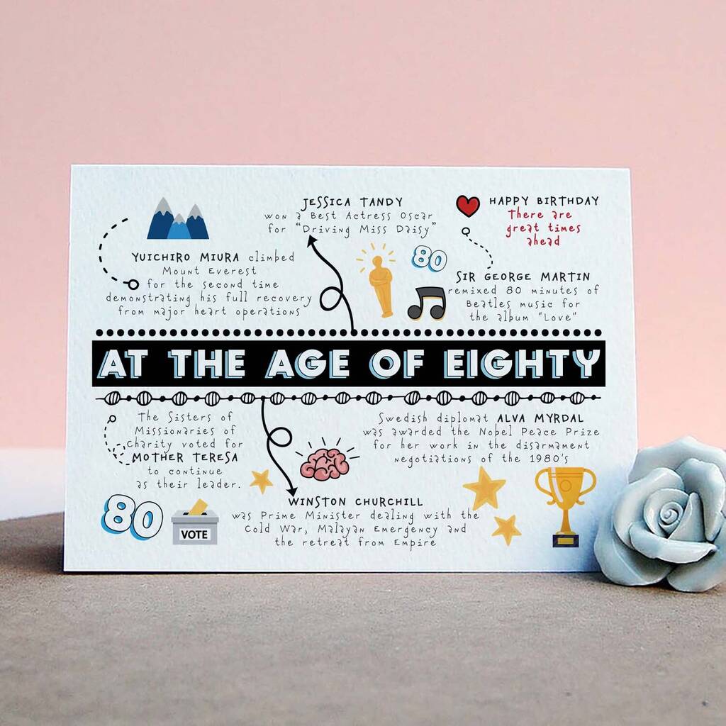 Personalised 80th Birthday Age Card, 1 of 4