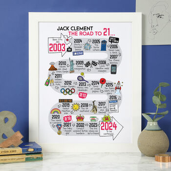 21st Birthday Personalised Print ‘The Road To 21’, 2 of 12
