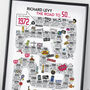 50th Birthday Personalised Print ‘Road To 50’, thumbnail 7 of 11