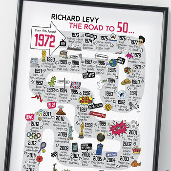 50th Birthday Personalised Print ‘Road To 50’, 7 of 11