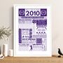 Personalised 16th Birthday Tennis Poster, Custom Sports Gift, thumbnail 2 of 11