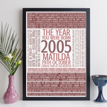 Personalised 20th Birthday Gift Year Trivia Facts Print, 9 of 12