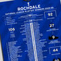Rochdale 2025–26 National League Play–Off Winning Poster, thumbnail 2 of 2