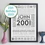 2001 25th Birthday Gift Personalised Print, thumbnail 11 of 12