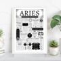 Personalised Aries Horoscope Star Sign Print, thumbnail 5 of 9