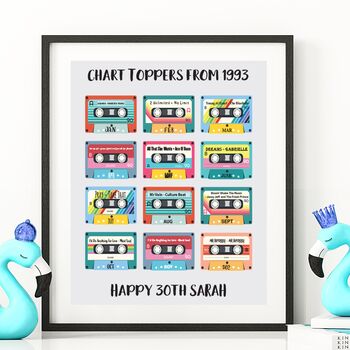 30th Birthday Music Numbers Ones Print, 3 of 8