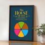 Game Themed Personalised Family Print, thumbnail 1 of 6