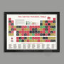 Manchester United Fc Periodic Table Print, thumbnail 2 of 5