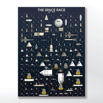 Nasa Spacecrafts Kid's Poster, 3 of 7