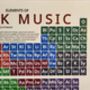 Elements Of Rock Music Periodic Table Art Print, thumbnail 5 of 11