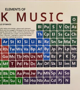 Elements Of Rock Music Periodic Table Art Print, 5 of 11