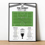Tom Cairney Championship Play–Offs 2018 Fulham Print, thumbnail 1 of 2