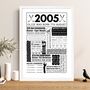 2005 Personalised 21st Birthday Golf Fact Print, thumbnail 2 of 10