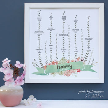 Personalised Growing Family Garden Framed Print, 3 of 8