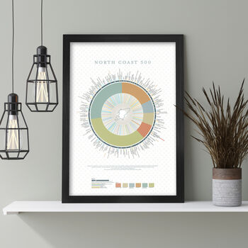 The North Coast 500 Poster Print, 5 of 7