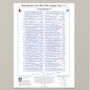 Manchester City Final League Cup Winners 2026 Commentary Print, thumbnail 6 of 6