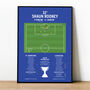 Shaun Rooney Goal Scottish League Cup Final 2021 St Johnstone Print, thumbnail 1 of 2
