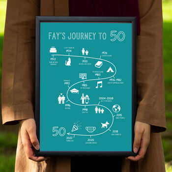 Personalised Journey To 50 Print, 5 of 7