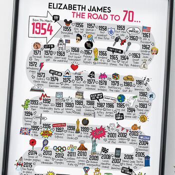 70th Birthday Personalised Print ‘The Road To 70’, 5 of 12