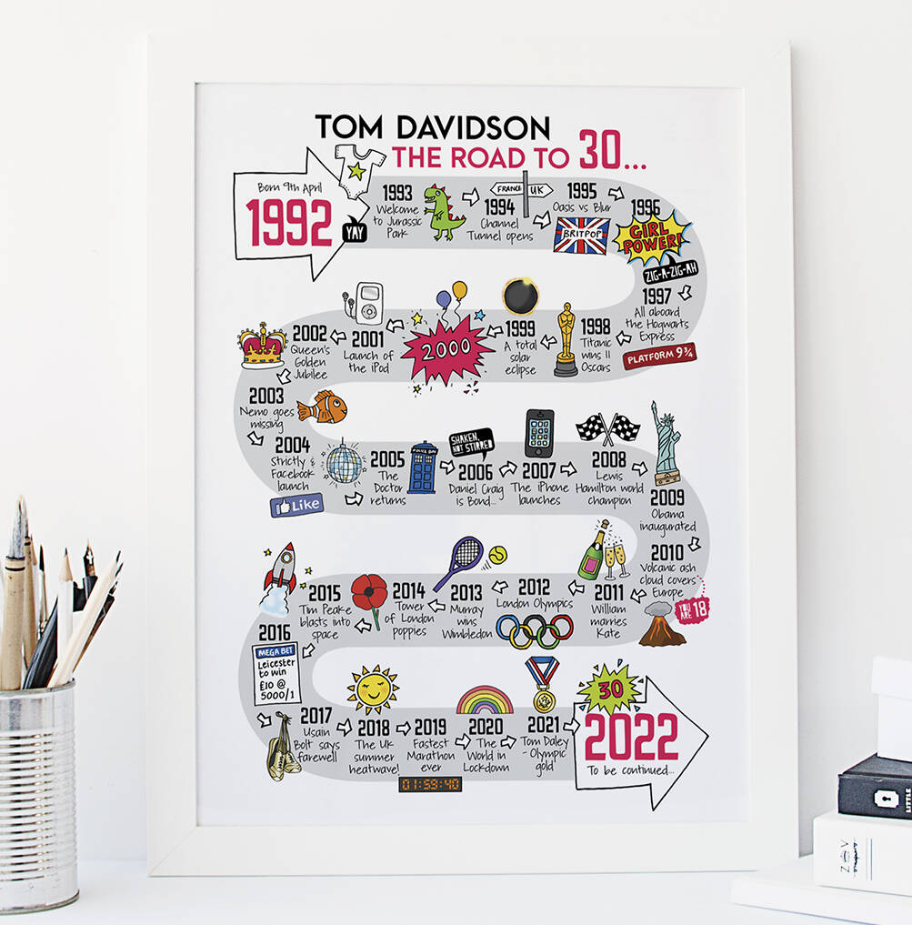 30th Birthday Personalised Print ‘The Road To 30’, 1 of 10