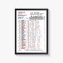 Clive Tyldesley Arsenal Football Commentary Chart, thumbnail 1 of 7