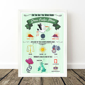 Green Personalised Birth Details Print, 10 of 11